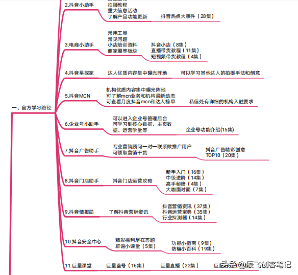 抖音运营指导手册（官方出品）收藏学习