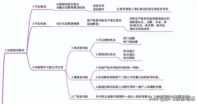 抖音运营指导手册（官方出品）收藏学习