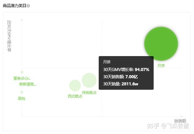 怎么弄垮一家淘宝店(搞垮农家店铺) 怎么弄垮一家淘宝店(搞垮农家店铺)