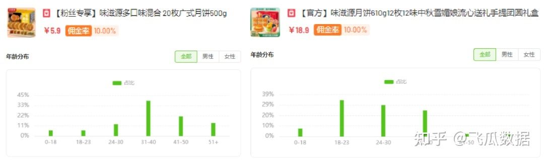 1周抖音电商热卖125w单,这一波推广商机你抓住了吗? 1周抖音电商热卖125w单,这一波推广商机你抓住了吗?