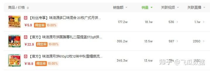 1周抖音电商热卖125w单,这一波推广商机你抓住了吗? 1周抖音电商热卖125w单,这一波推广商机你抓住了吗?