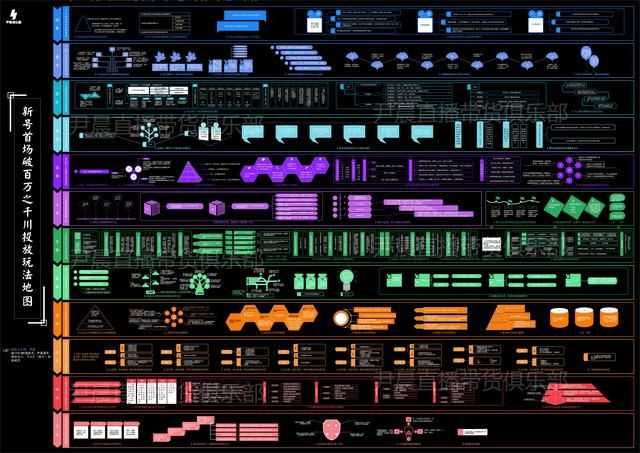 消费品牌抖音推广的顶层逻辑思考 消费品牌抖音推广的顶层逻辑思考