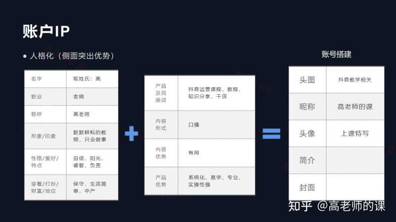 抖音运营账号IP策划方法论,一张图彻底明白,即科学又系统 抖音运营账号IP策划方法论,一张图彻底明白,即科学又系统