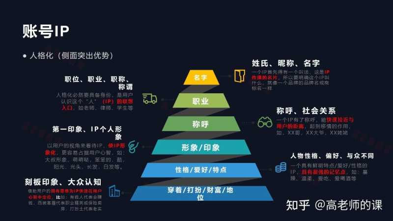 抖音运营账号IP策划方法论,一张图彻底明白,即科学又系统 抖音运营账号IP策划方法论,一张图彻底明白,即科学又系统