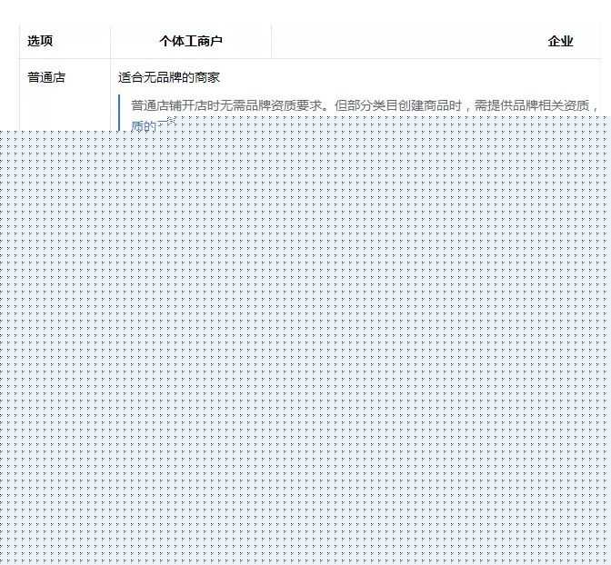 抖店运营全攻略：从开通到运营实操流程详解（3000字纯干货 ...