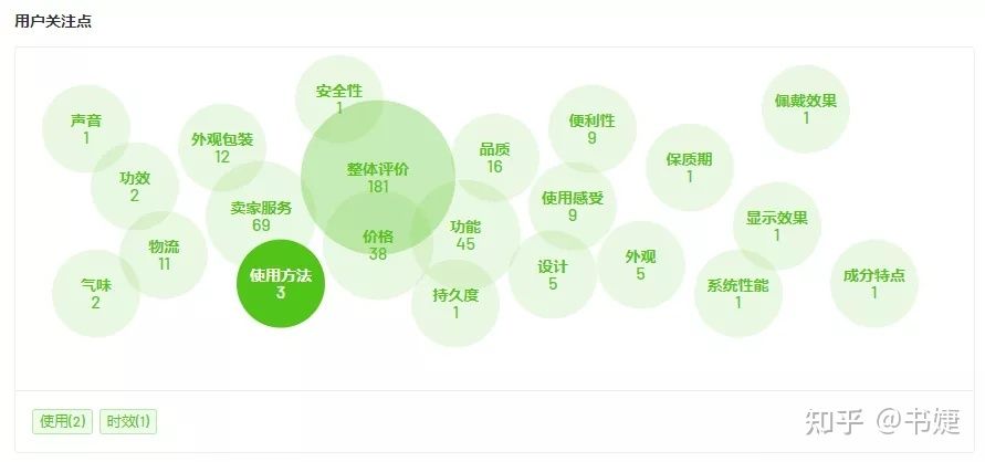 1天抖音卖出5.5w单，春季商品如何「抢占先机」实现爆单？