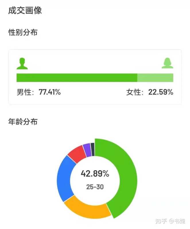 1天抖音卖出5.5w单，春季商品如何「抢占先机」实现爆单？