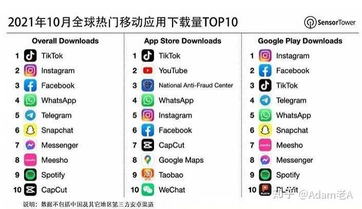 Tik Tok国际版抖音竟然比国内抖音更赚钱!运营方法拿来吧你 ... Tik Tok国际版抖音竟然比国内抖音更赚钱!运营方法拿来吧你 ...