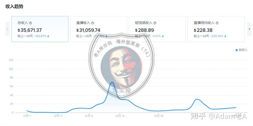 Tik Tok国际版抖音竟然比国内抖音更赚钱!运营方法拿来吧你 ... Tik Tok国际版抖音竟然比国内抖音更赚钱!运营方法拿来吧你 ...