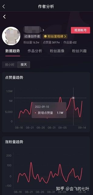 做抖音表情包,也能月入五位数,10000字干货分享蓝海项目 ... 做抖音表情包,也能月入五位数,10000字干货分享蓝海项目 ...
