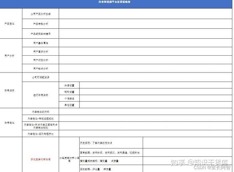 抖音账号运营策划表范文抖音直播推广怎么操作营销短视频 ...