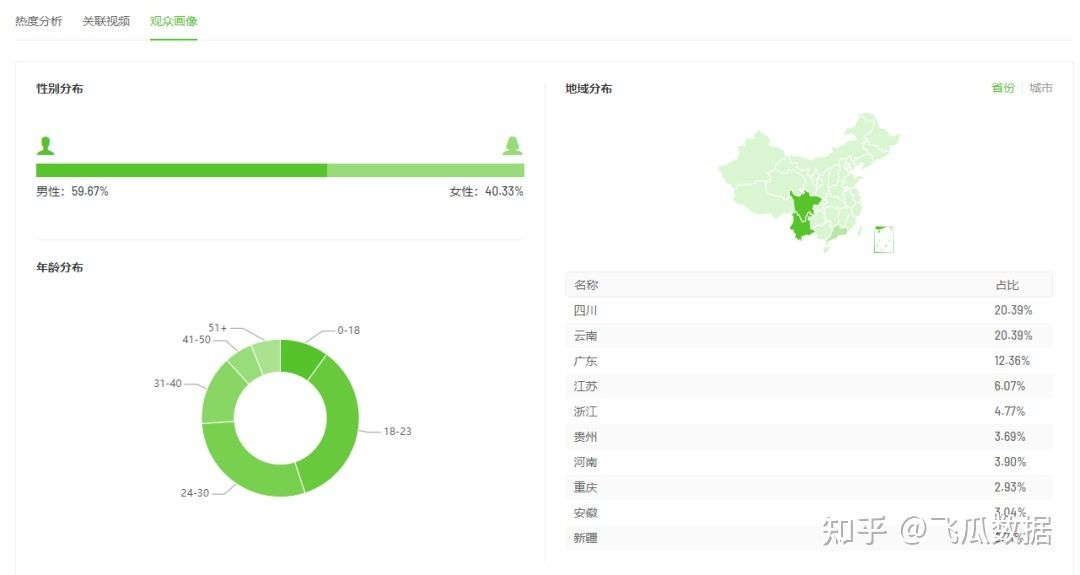 5天播放量超2.4亿,为何「炫迈」在抖音的营销“根本停不下来 ... 5天播放量超2.4亿,为何「炫迈」在抖音的营销“根本停不下来 ...