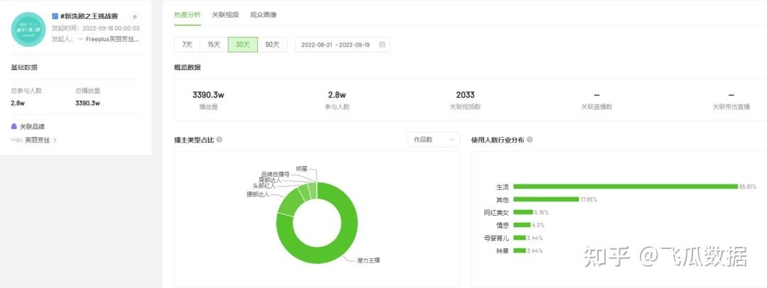 5天播放量超2.4亿,为何「炫迈」在抖音的营销“根本停不下来 ... 5天播放量超2.4亿,为何「炫迈」在抖音的营销“根本停不下来 ...