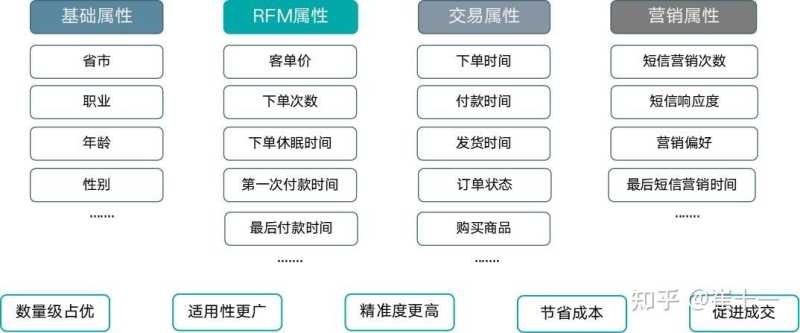 【干货】抖音粉丝转化低？“五大秘诀”帮你解决