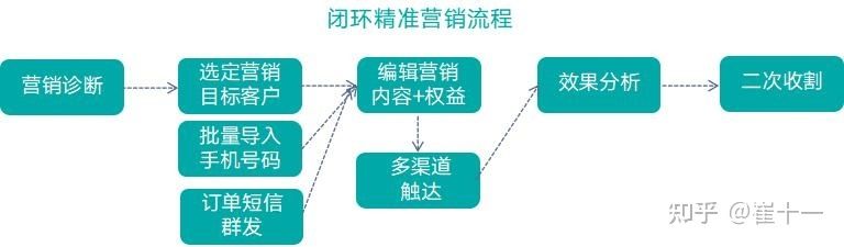 【干货】抖音粉丝转化低？“五大秘诀”帮你解决