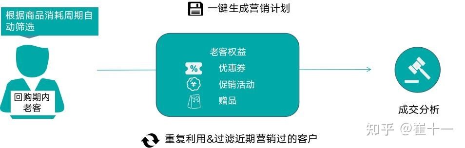 【干货】抖音粉丝转化低？“五大秘诀”帮你解决