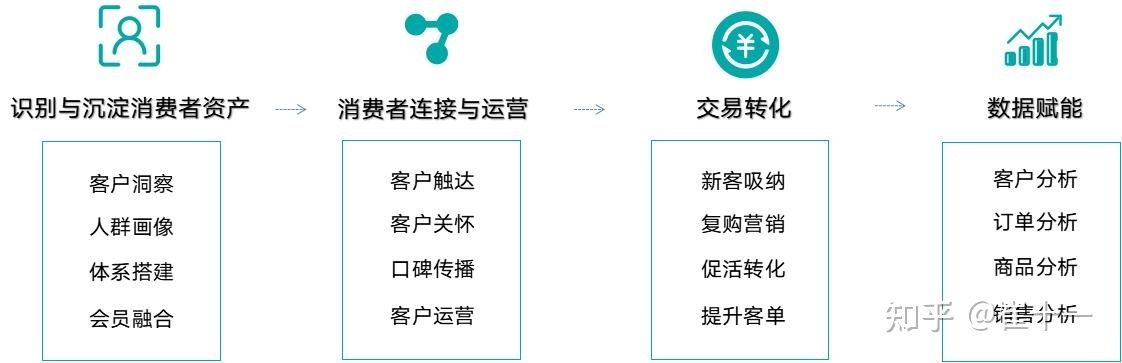 【干货】抖音粉丝转化低？“五大秘诀”帮你解决