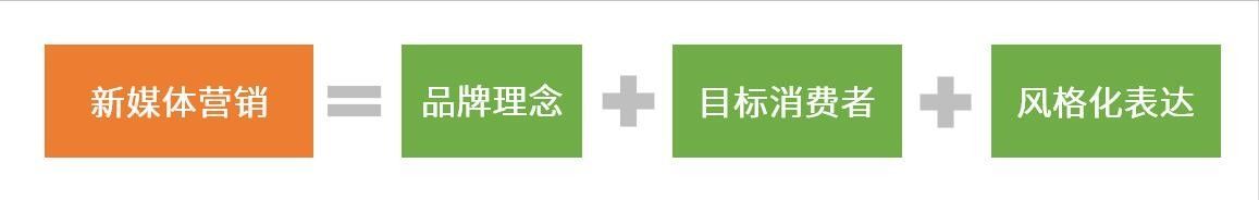 如何做好抖音品牌营销？一个万能公式帮你搞定