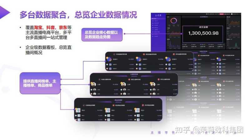 抖音电商2022“双11”营销,茉莉数科集团带您看懂最新玩法! 抖音电商2022“双11”营销,茉莉数科集团带您看懂最新玩法!