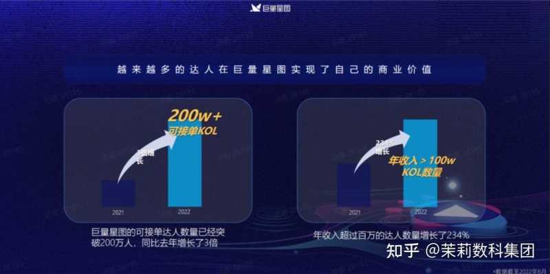 抖音电商2022“双11”营销,茉莉数科集团带您看懂最新玩法! 抖音电商2022“双11”营销,茉莉数科集团带您看懂最新玩法!