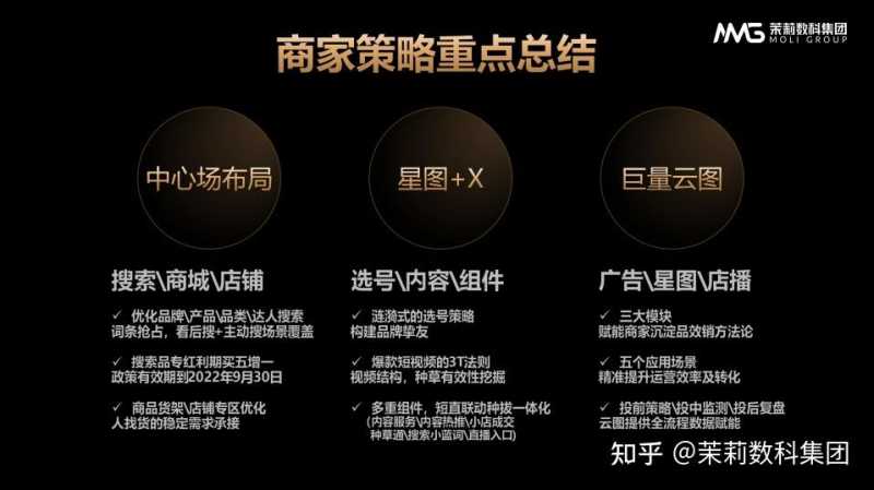 抖音电商2022“双11”营销,茉莉数科集团带您看懂最新玩法! 抖音电商2022“双11”营销,茉莉数科集团带您看懂最新玩法!