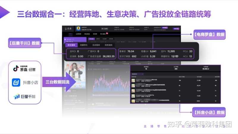 抖音电商2022“双11”营销,茉莉数科集团带您看懂最新玩法! 抖音电商2022“双11”营销,茉莉数科集团带您看懂最新玩法!