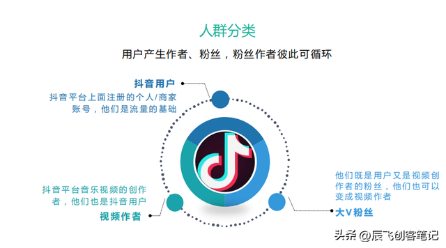 《抖音运营策划书》32页精华干货