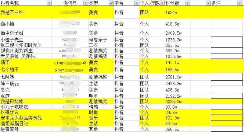 实操拆解：抖音同城号做到热榜第一，132W播放（附:千名 ...