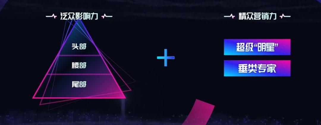 2019抖音营销推介会收官,全生态进化抢占短视频营销C位 2019抖音营销推介会收官,全生态进化抢占短视频营销C位