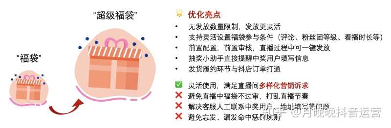 史上最全抖音运营知识汇总 强烈推荐(新手必备) 史上最全抖音运营知识汇总 强烈推荐(新手必备)