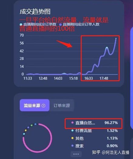 抖音运营必备 新号开播前8要素 新号7天起号方法 抖音运营必备 新号开播前8要素 新号7天起号方法