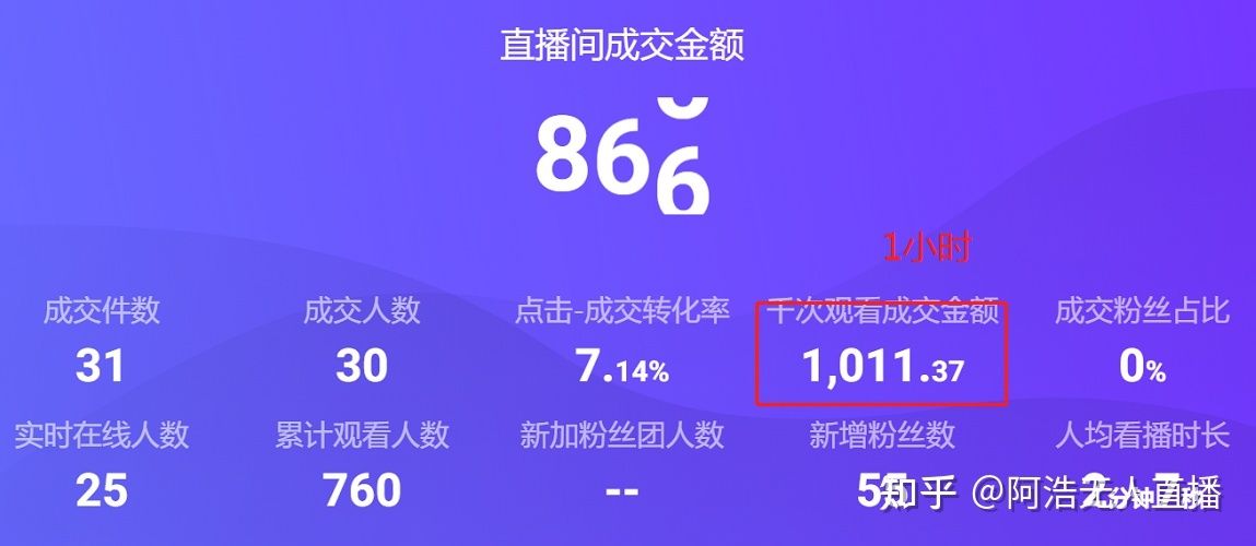 抖音运营必备 新号开播前8要素 新号7天起号方法 抖音运营必备 新号开播前8要素 新号7天起号方法