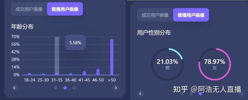 抖音运营必备 新号开播前8要素 新号7天起号方法 抖音运营必备 新号开播前8要素 新号7天起号方法