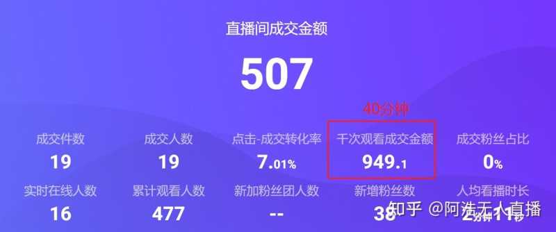 抖音运营必备 新号开播前8要素 新号7天起号方法 抖音运营必备 新号开播前8要素 新号7天起号方法