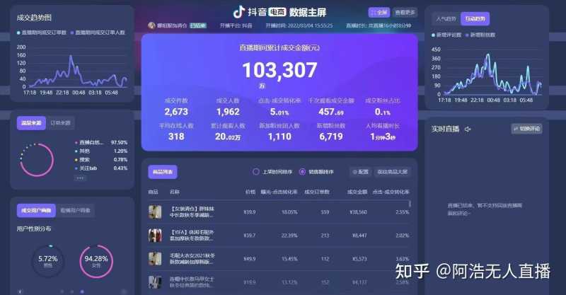 抖音运营必备 新号开播前8要素 新号7天起号方法 抖音运营必备 新号开播前8要素 新号7天起号方法