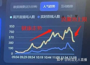 抖音运营必备 新号开播前8要素 新号7天起号方法 抖音运营必备 新号开播前8要素 新号7天起号方法
