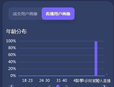 抖音运营必备 新号开播前8要素 新号7天起号方法 抖音运营必备 新号开播前8要素 新号7天起号方法