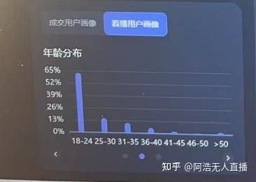 抖音运营必备 新号开播前8要素 新号7天起号方法 抖音运营必备 新号开播前8要素 新号7天起号方法