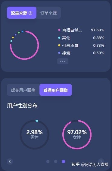 淘宝网店如何运营推广(中小卖家必学的操作思路) 淘宝网店如何运营推广(中小卖家必学的操作思路)