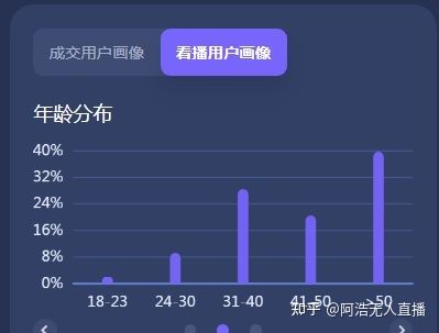 抖音运营必备 新号开播前8要素 新号7天起号方法 抖音运营必备 新号开播前8要素 新号7天起号方法