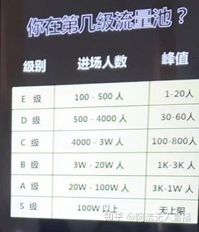 抖音运营必备 新号开播前8要素 新号7天起号方法 抖音运营必备 新号开播前8要素 新号7天起号方法