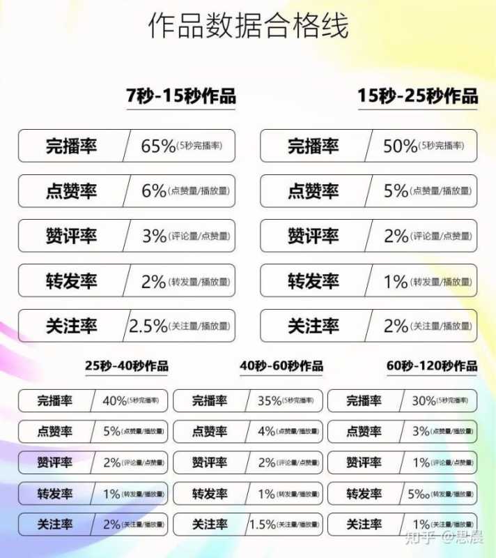 我做了10多个抖音号,涨粉200w:找不到比这更全面的抖音 ... 我做了10多个抖音号,涨粉200w:找不到比这更全面的抖音 ...