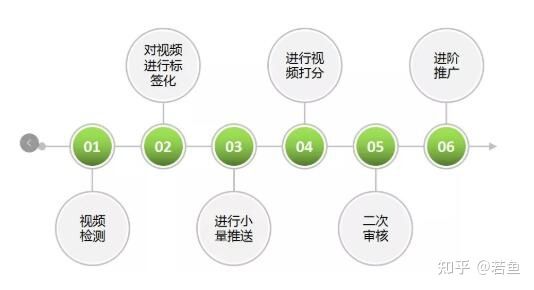 旅游行业如何在抖音上营销? 旅游行业如何在抖音上营销?