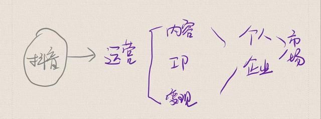 抖音运营的三点深度思考:内容分级、ip生存、变现持续 抖音运营的三点深度思考:内容分级、ip生存、变现持续