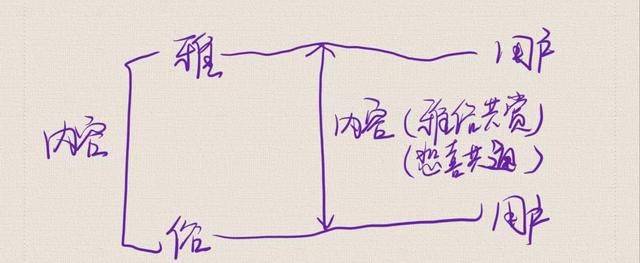 抖音运营的三点深度思考:内容分级、ip生存、变现持续 抖音运营的三点深度思考:内容分级、ip生存、变现持续