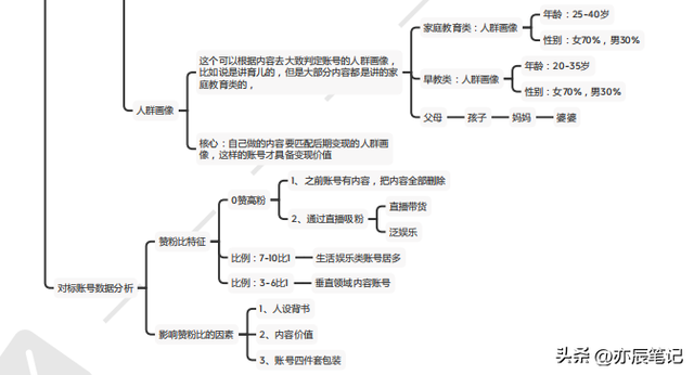 抖音运营长大秘籍「完整版PDF」