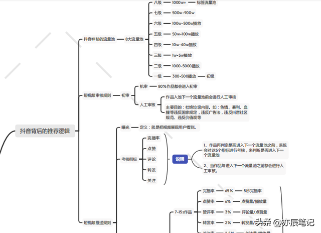 抖音运营长大秘籍「完整版PDF」