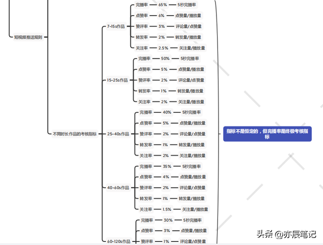 抖音运营长大秘籍「完整版PDF」
