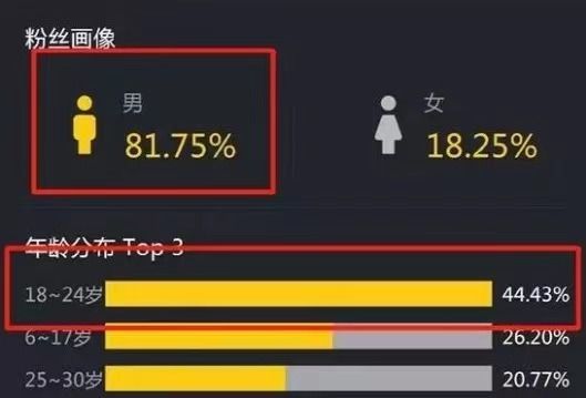 【玩法拆解】月收入10W＋？抖音直播CPS实操，十分钟 ...