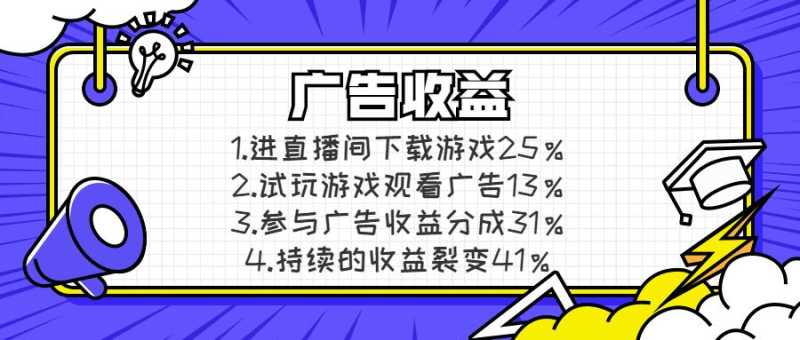 【玩法拆解】月收入10W＋？抖音直播CPS实操，十分钟 ...